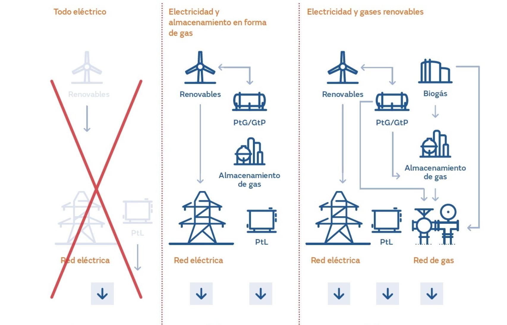 Escenarios posibles de coupling