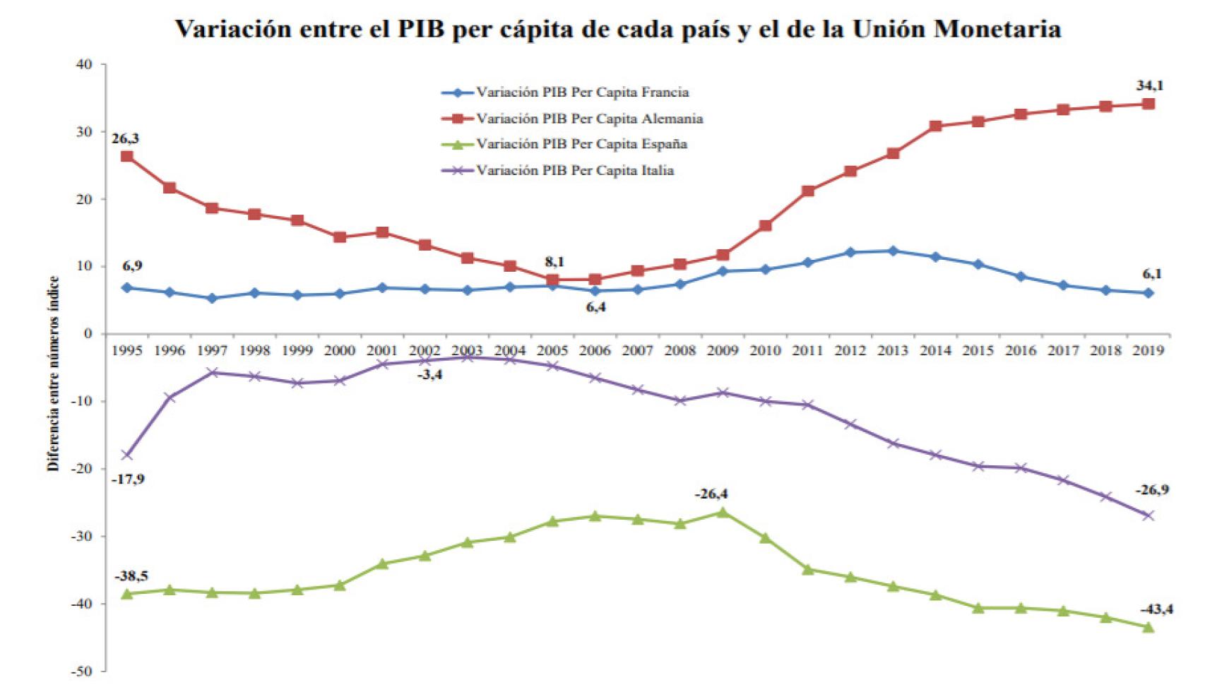 Fuente: Freemarket CI.