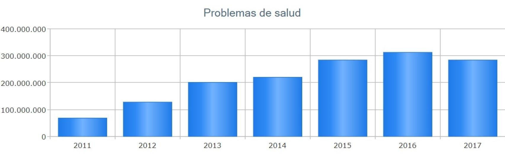 Datos de atención primaria.