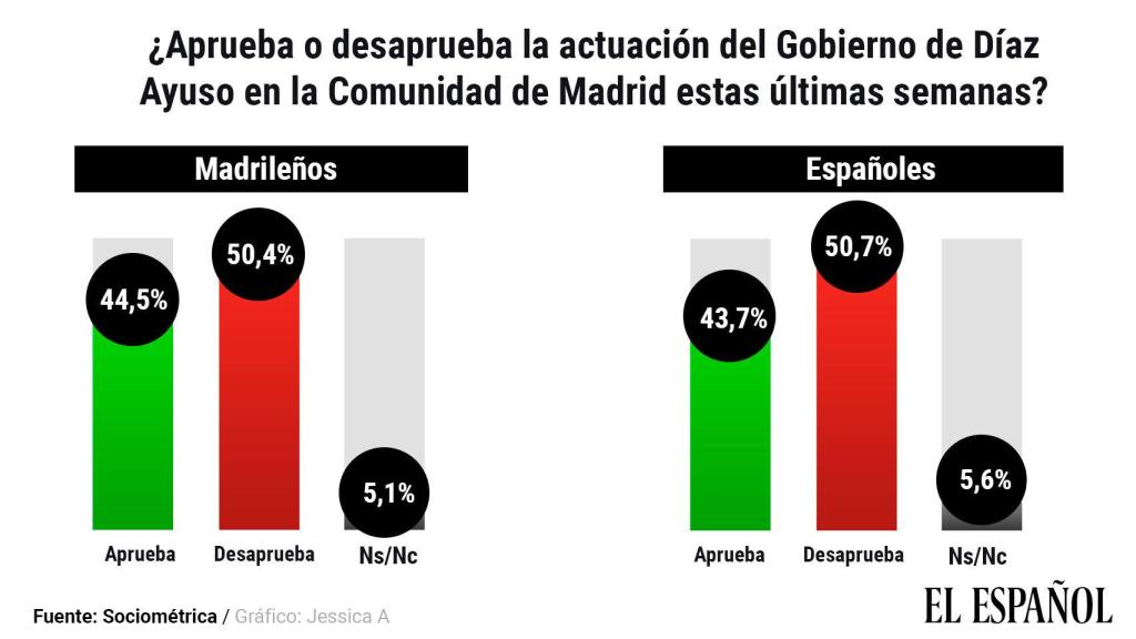 actuacion-madrid-barras