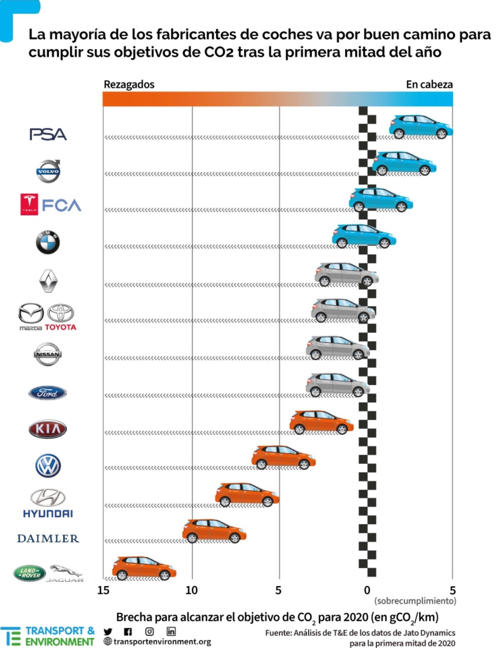 Comparativa de marcas con modelos eléctricos