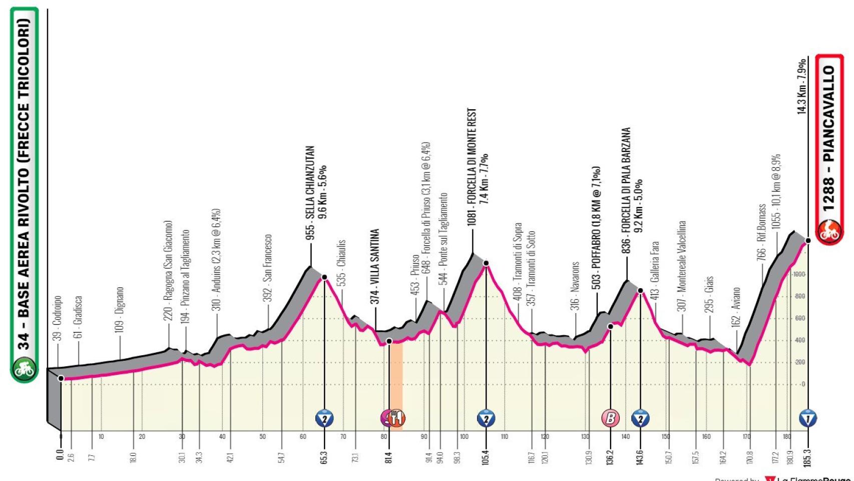 En directo | 15ª etapa del Giro de Italia 2020 entre Base Aerea Rivolto y Piancavallo
