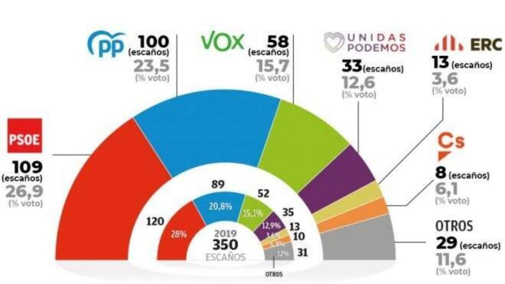 Gráfico de Hamalgama Métrica para OK Diario