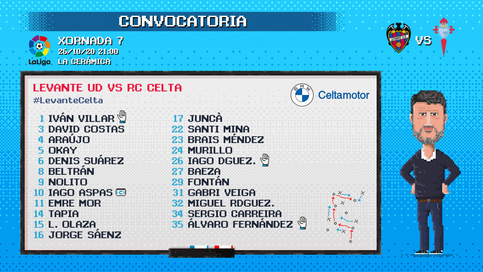 Convocatoria Levante-Celta. RC Celta