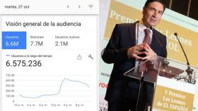 El Español bate récord: 6,5 millones en un día, impulsado por la falsa polémica