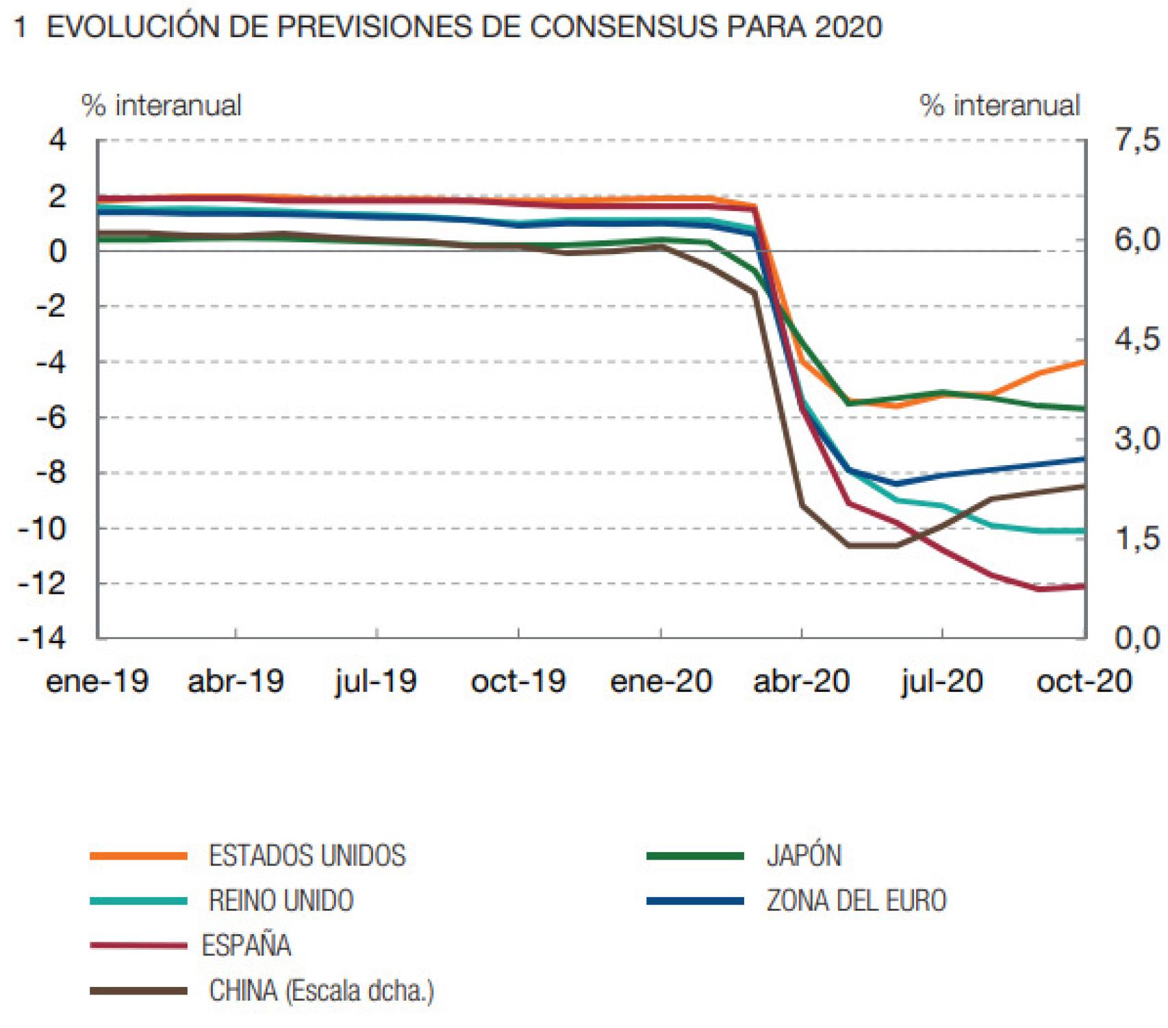 Fuente: Informe de Estabilidad Financiera.