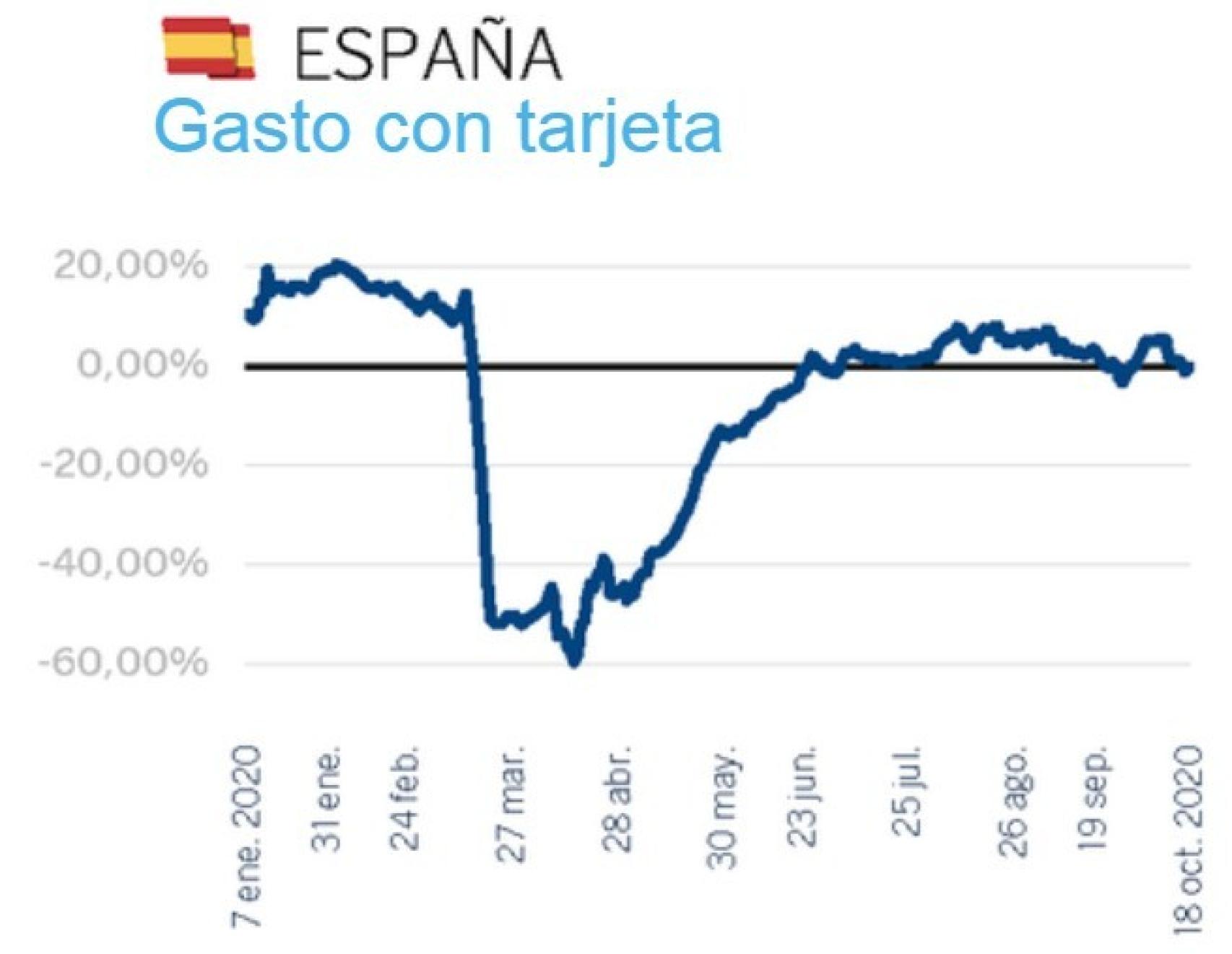 Fuente: BBVA.