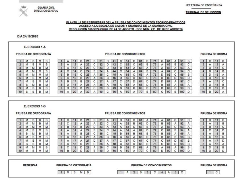 Las soluciones a las dos opciones del primer modelo de examen a la oposición de la Guardia Civil 2020.