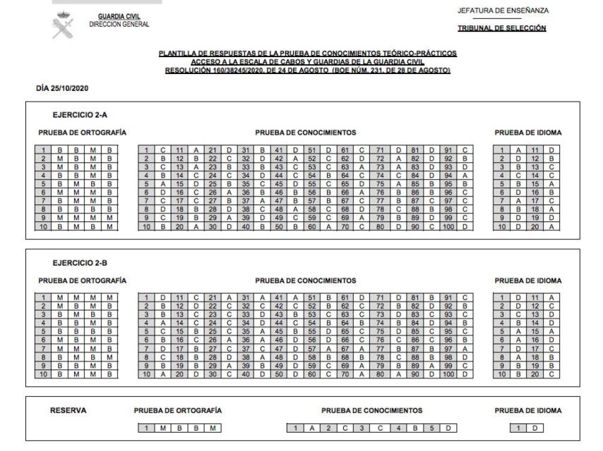 Las soluciones a las pruebas realizadas el día 25 de octubre.