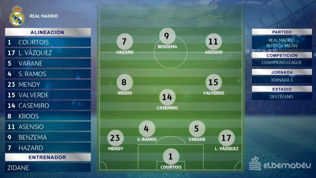 Once del Real Madrid ante el Inter de Milán