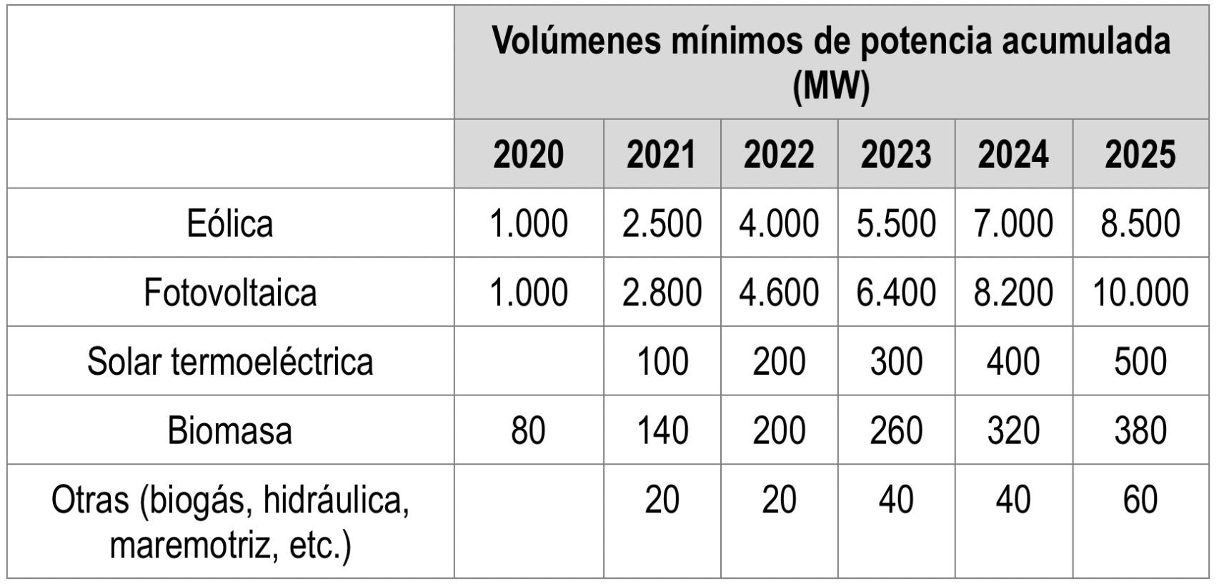 Calendario de subastas1