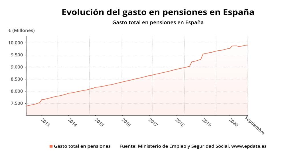 Fuente: EPData