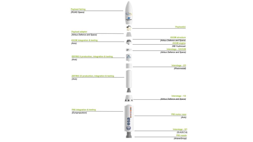 Cohete Vega