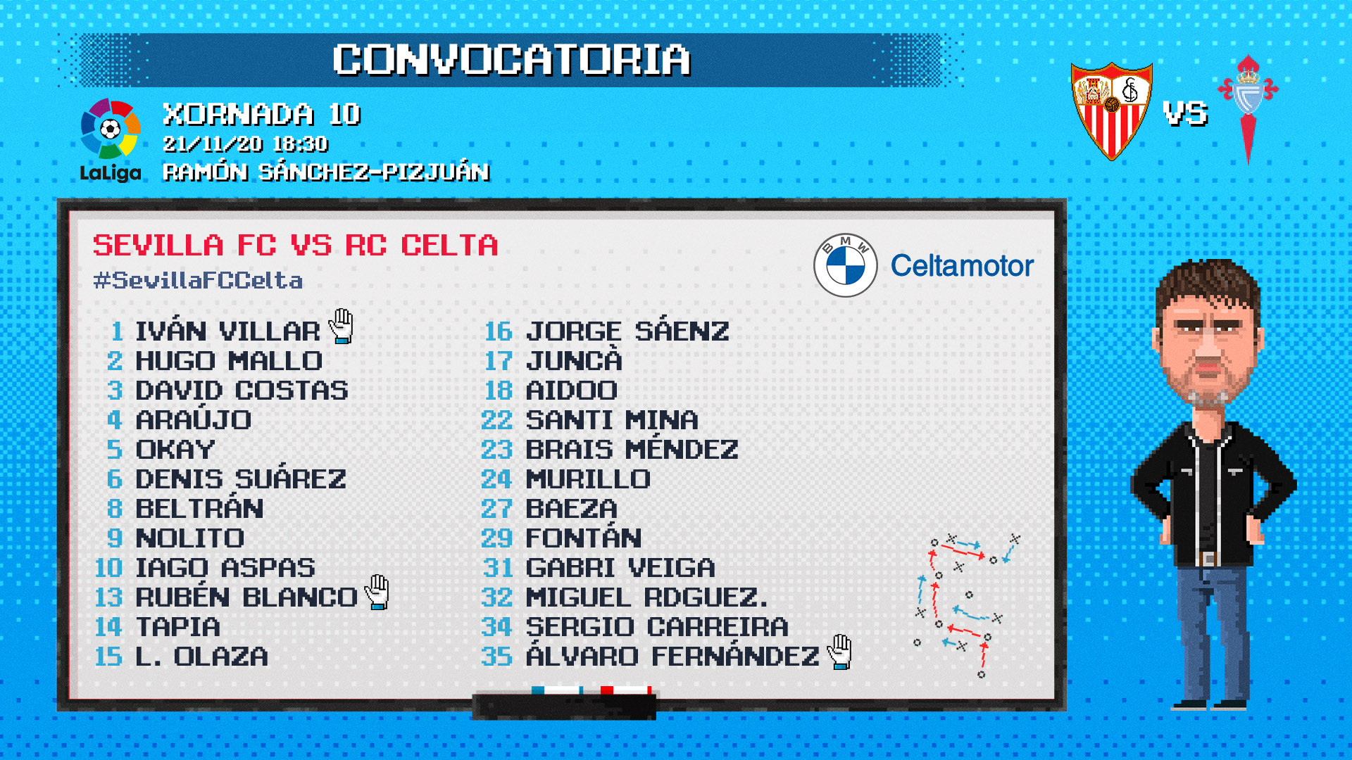 La convocatoria del Sevilla-Celta estrenó también el avatar de Coudet. Fuente: RC Celta