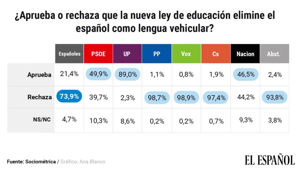 ley celaa español