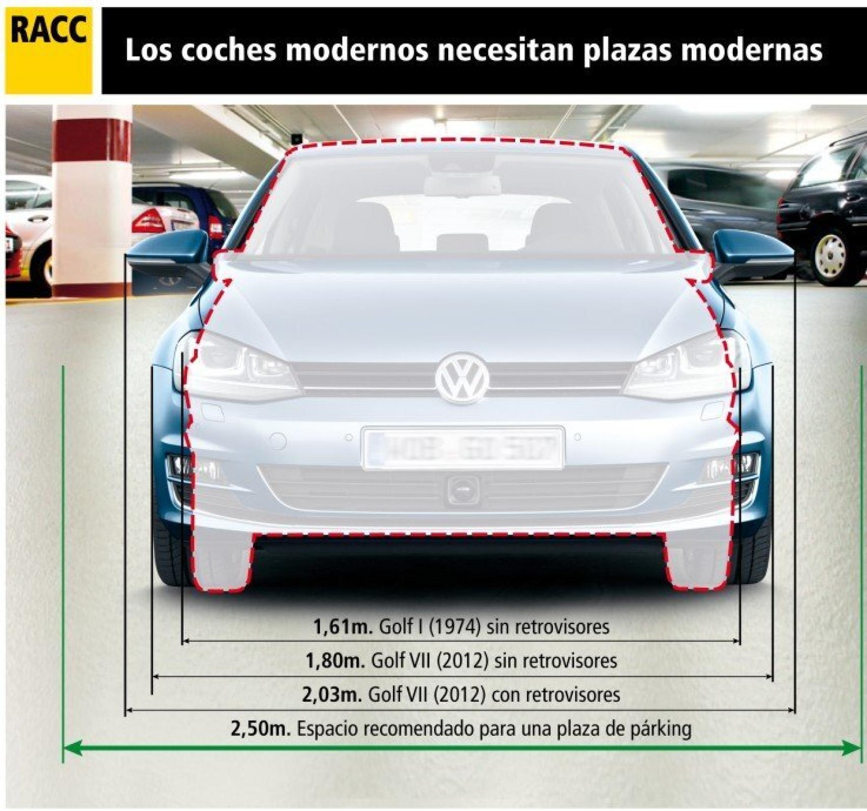 Así han crecido los coches según el RACC.