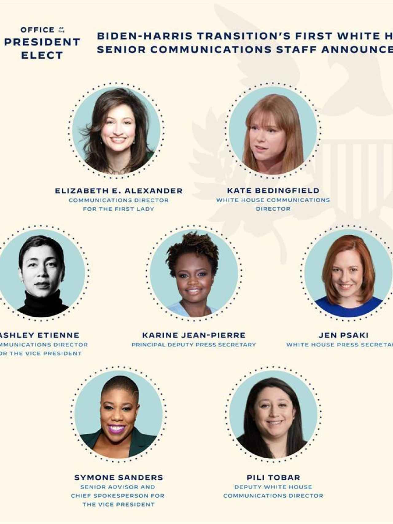 Las siete mujeres del equipo de comunicación de Biden.