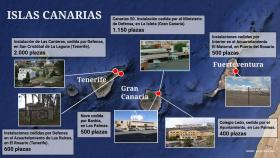 Ubicación de los centros de acogida de inmigrantes en Canarias.