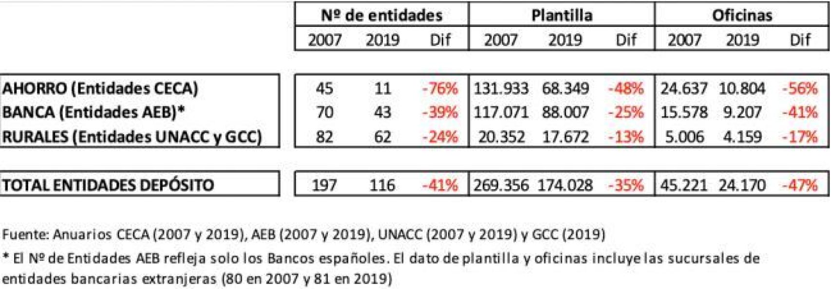 Fuente: CCOO