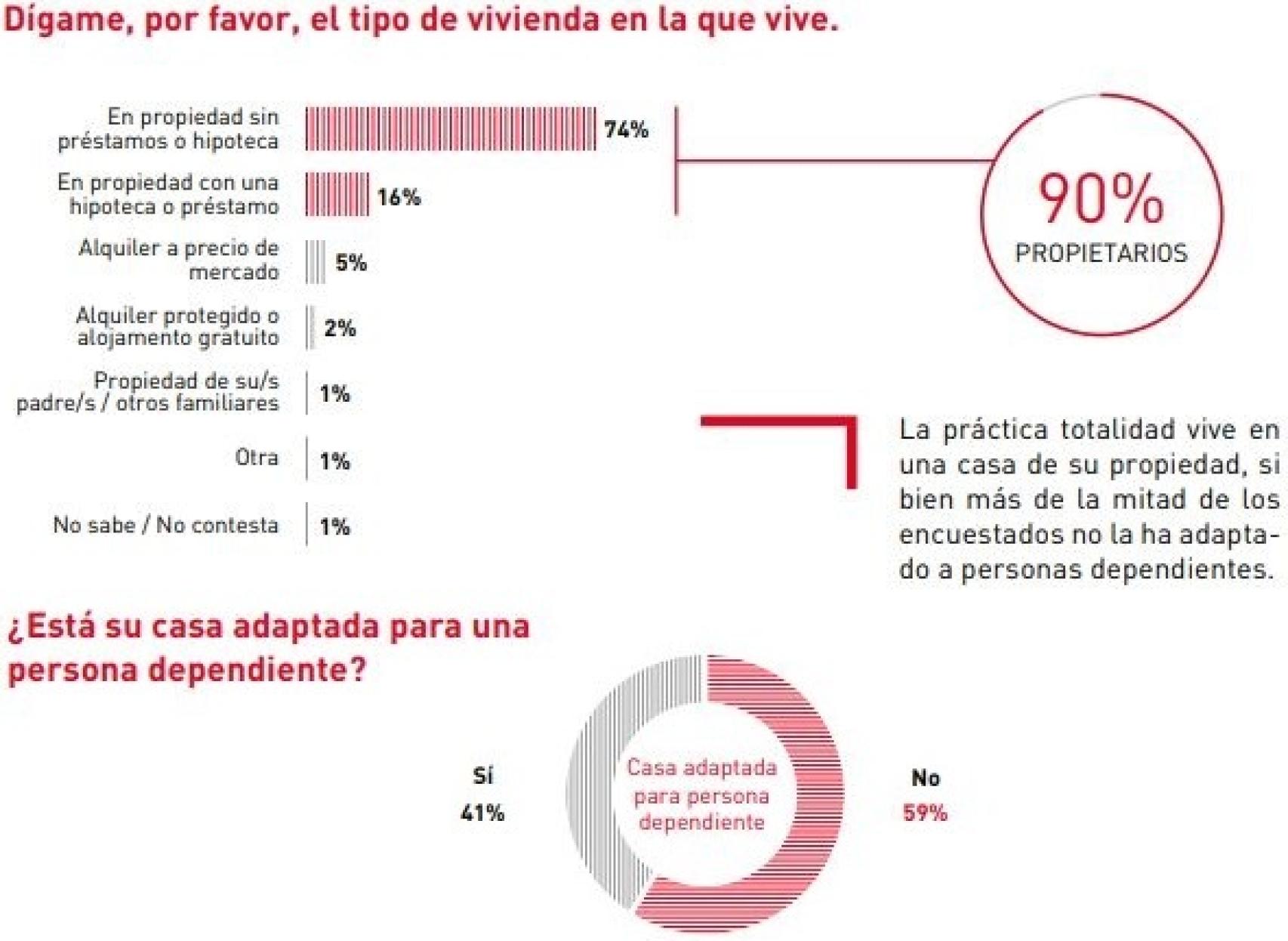 Barómetro del consumidor sénior | Fundación Mapfre