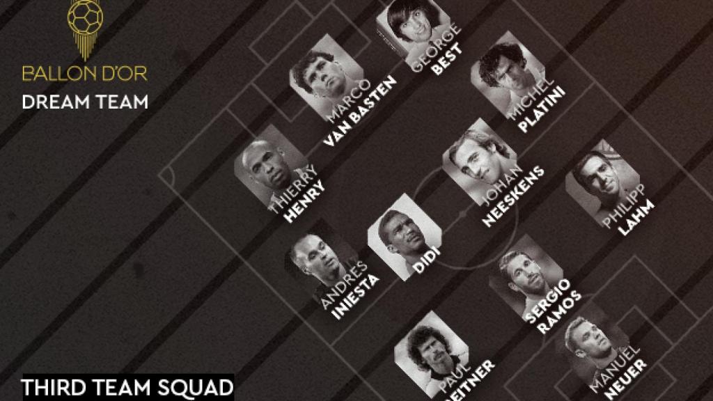 Tercer equipo del once ideal del Balón de Oro Dream Team