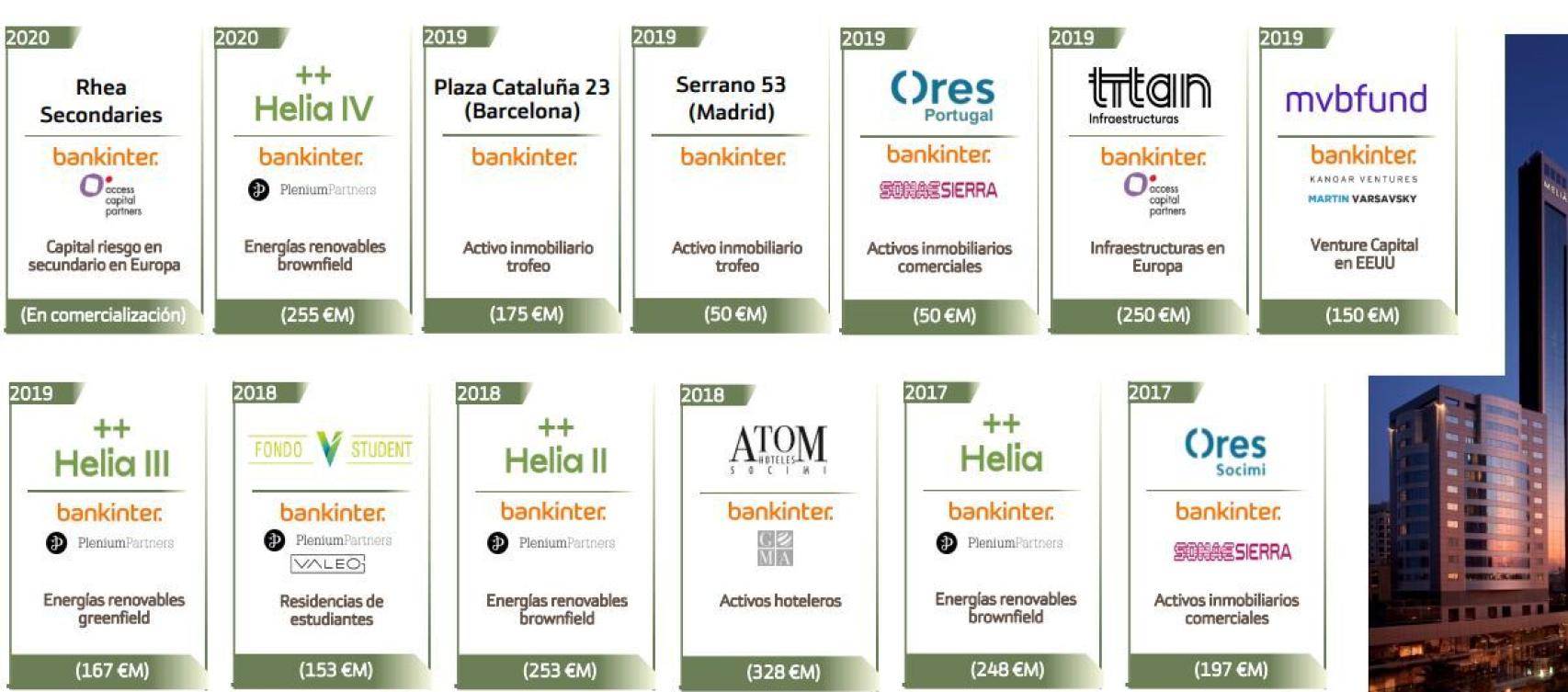 Vehículos de inversión estructurados.