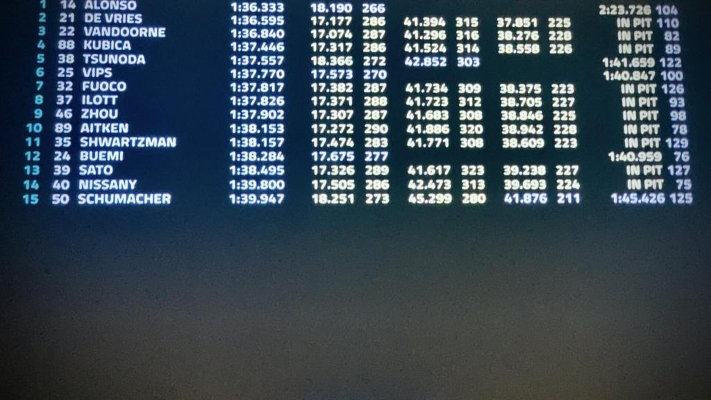 Los tiempos del test de Abu Dhabi