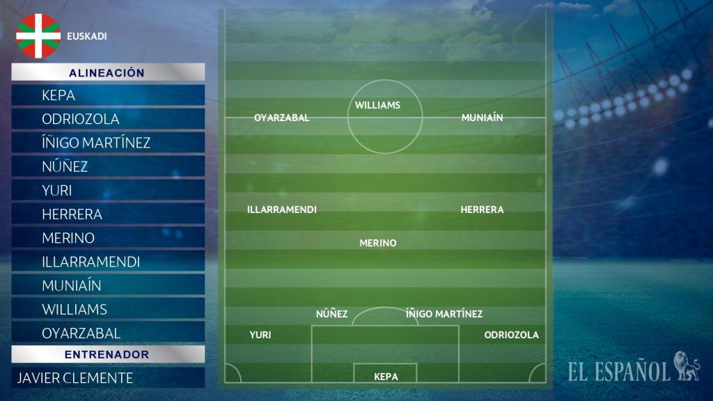 Posible alineación de Euskadi