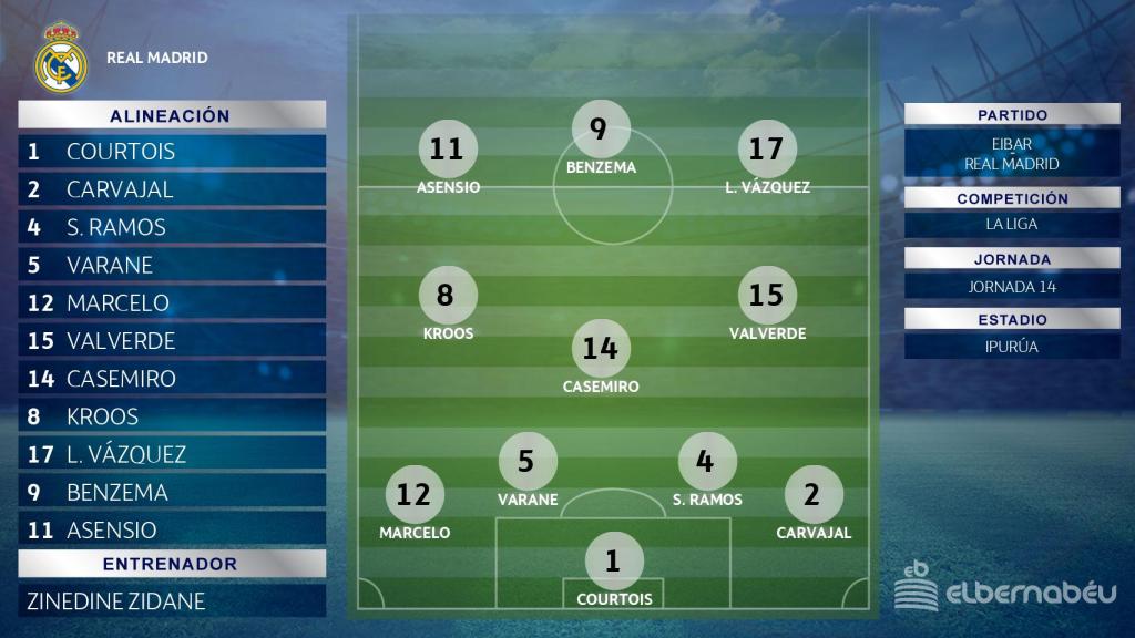 Once del Real Madrid ante el Eibar