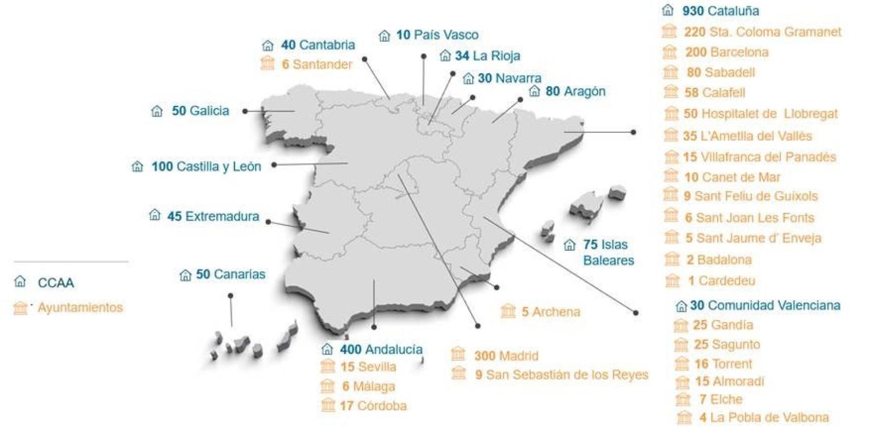 Histórico de convenios de cesión temporal de viviendas para alquileres asequibles firmados por Sareb.