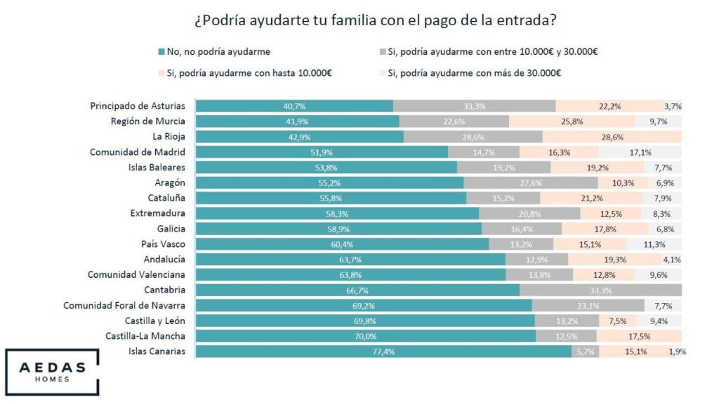 Gráfico Ayuda Familia