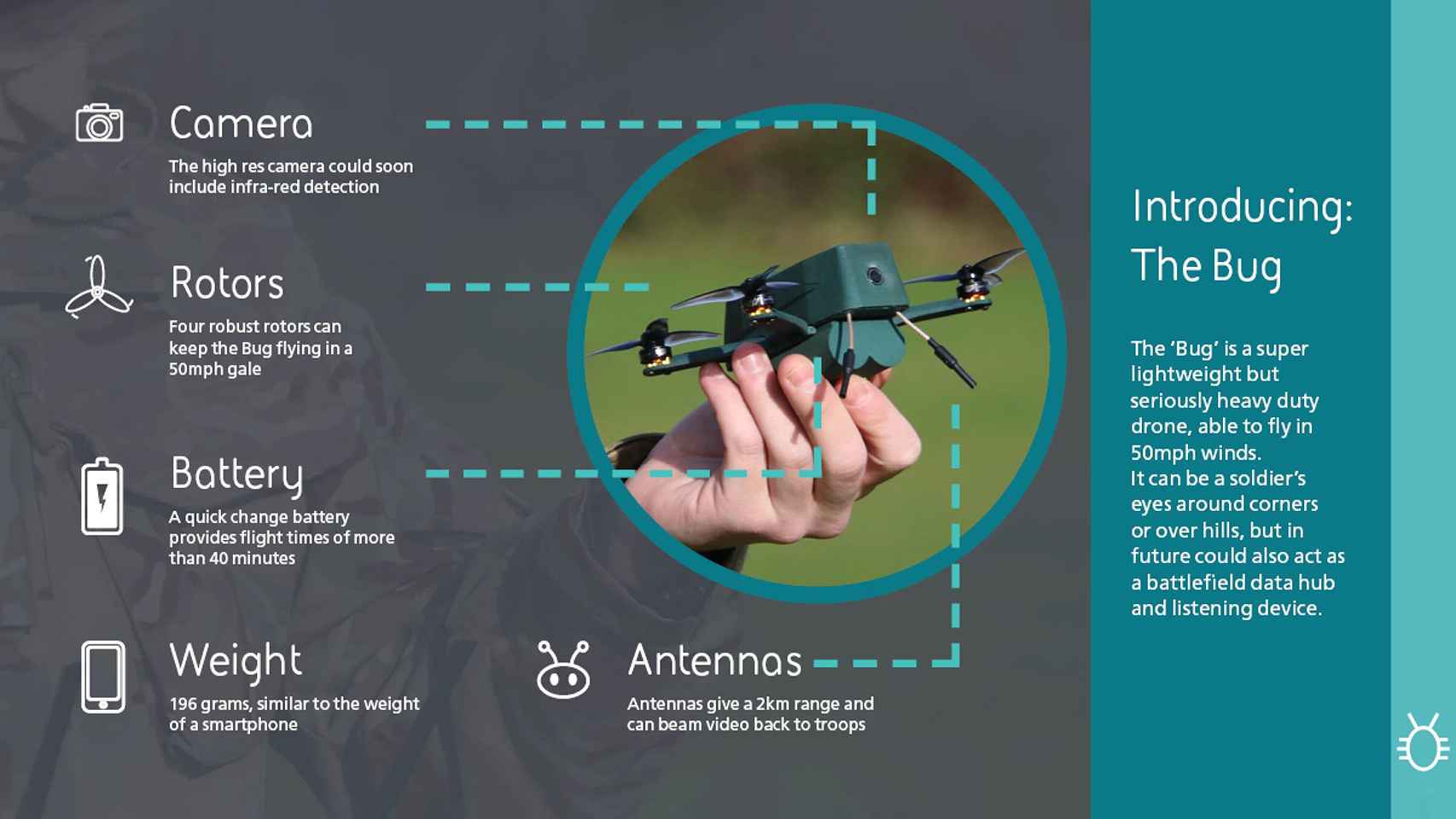 Infografía del dron.