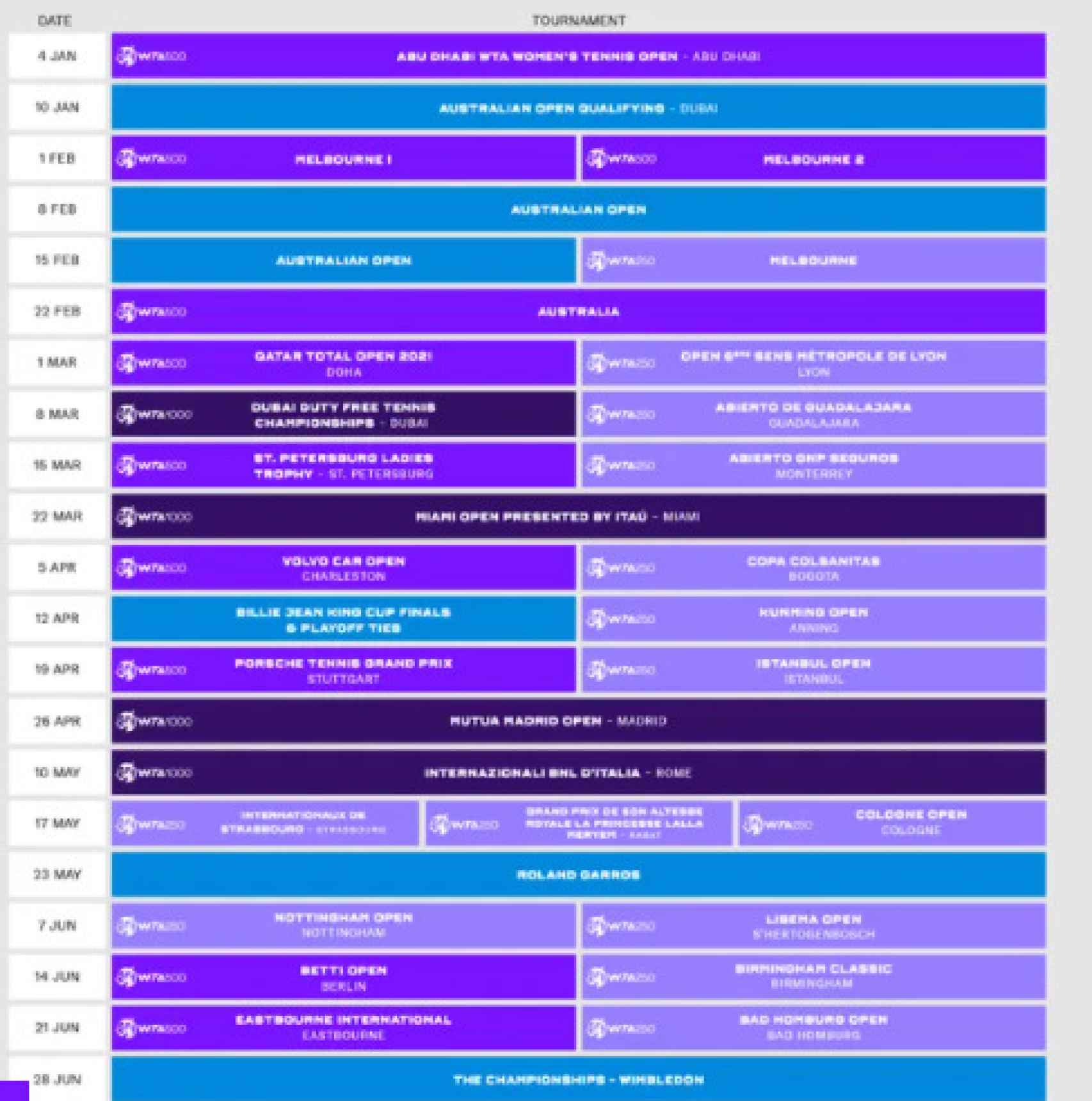 Calendario WTA