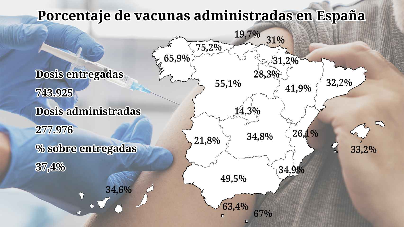 Imagen del porcentaje de vacunas administradas en España