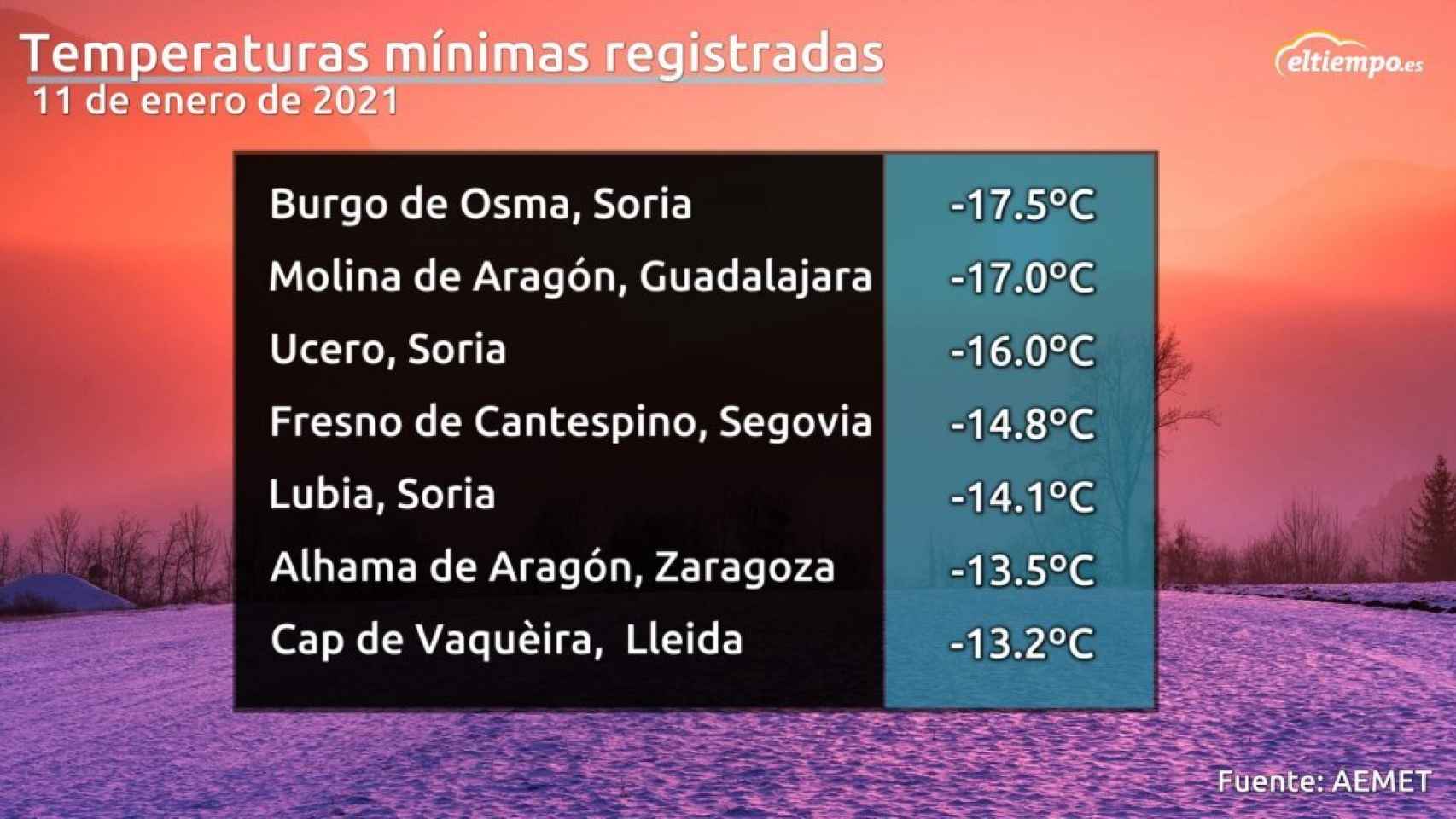 Temperaturas mínimas en la madrugada del lunes 11 de enero de 2020. ElTiempo.es