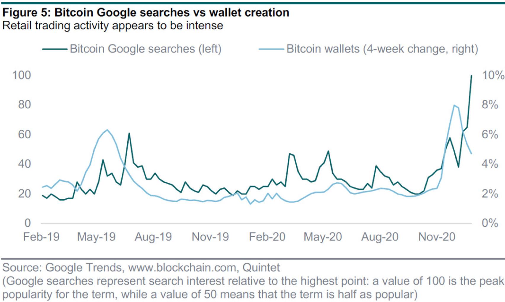 Bitcoin y blockchain