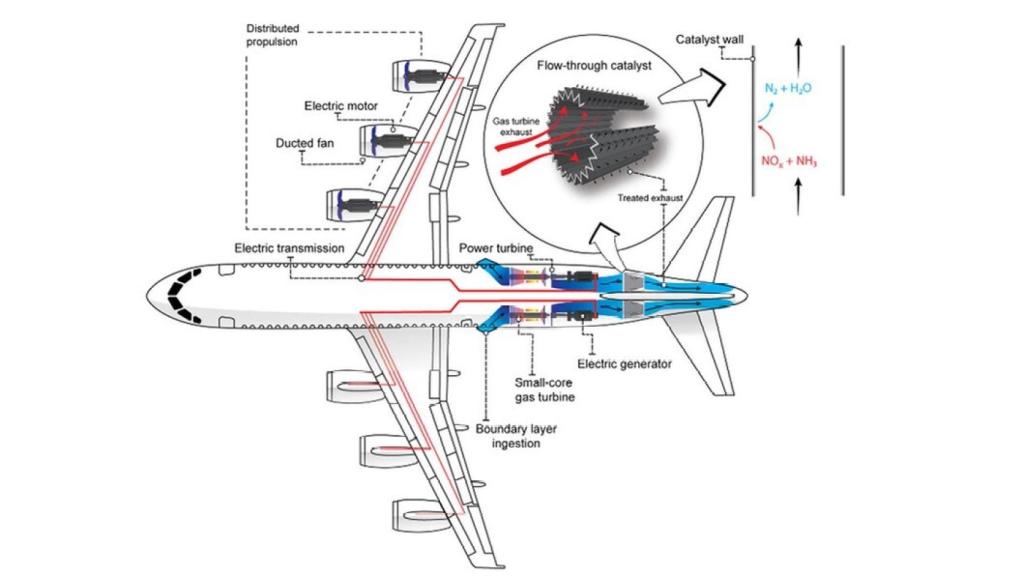 Esquema de avión que plantea el MIT