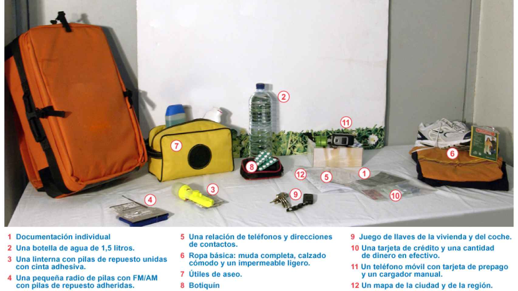 Despliegue de los elementos que debe llevar la mochila de emergencia.
