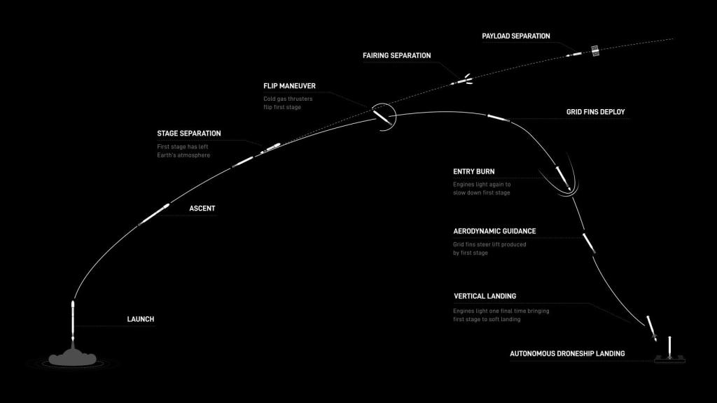 Esquema de la misión de despliegue de satélites