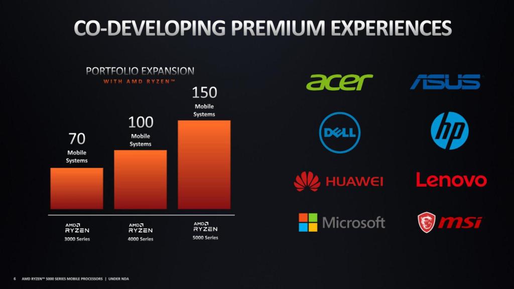 Las principales marcas lanzarán portátiles con los nuevos procesadores AMD Ryzen