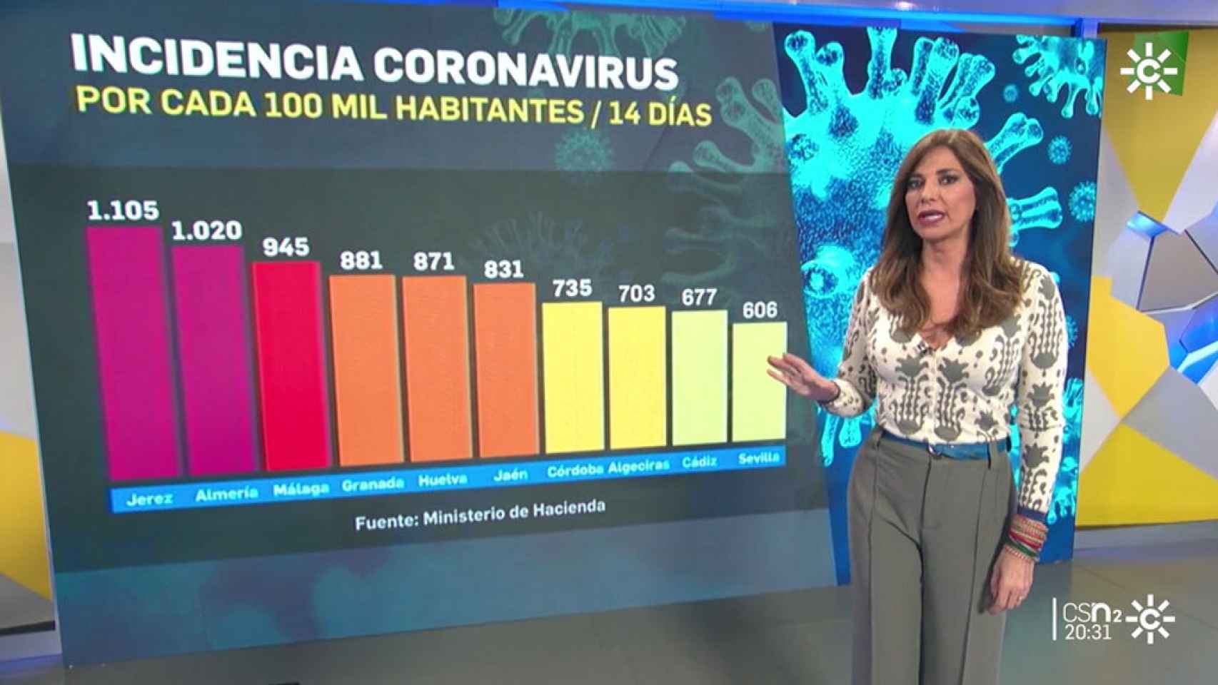 Mariló Montero en 'Canal Sur Noticias 2'.