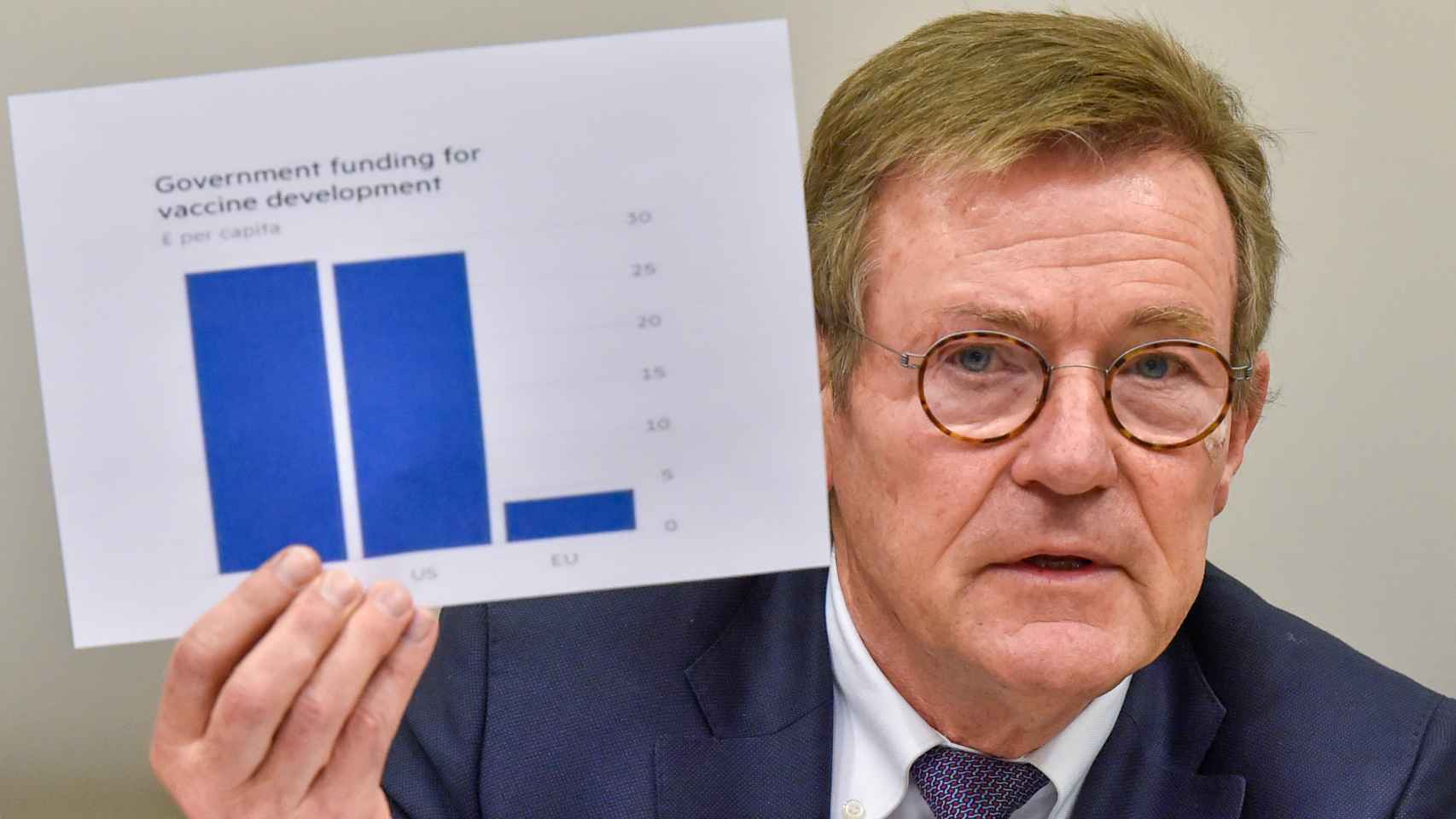 El presidente del comité de Presupuestos, Johan Van Overtveldt, ha criticado este lunes la escasa inversión de la UE en vacunas