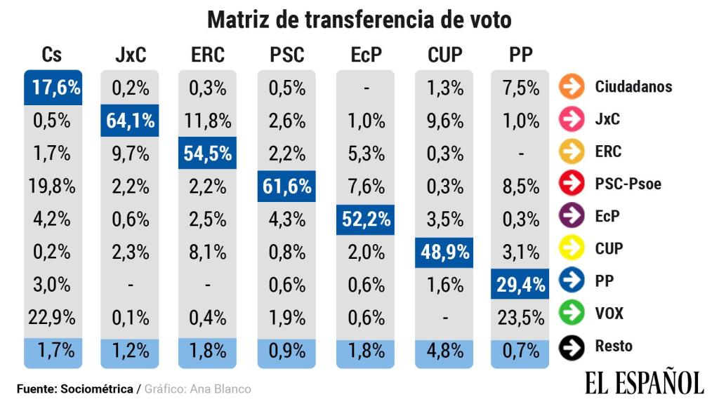 Matriz de transferencia.