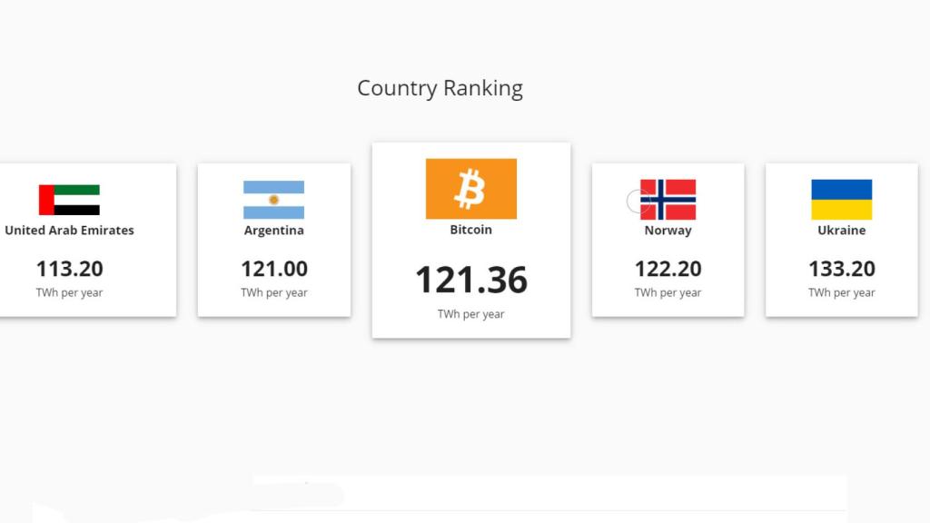 Ranking consumo energético