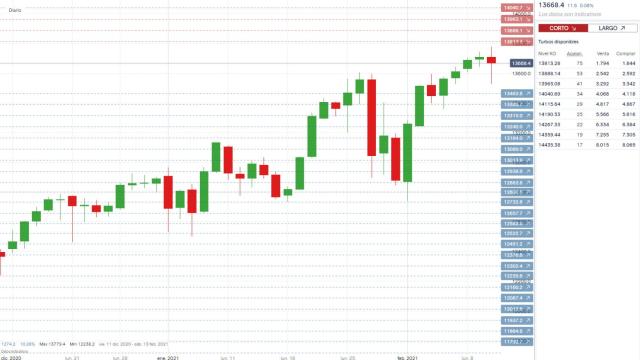 Plataforma de contratación de los Turbo 24