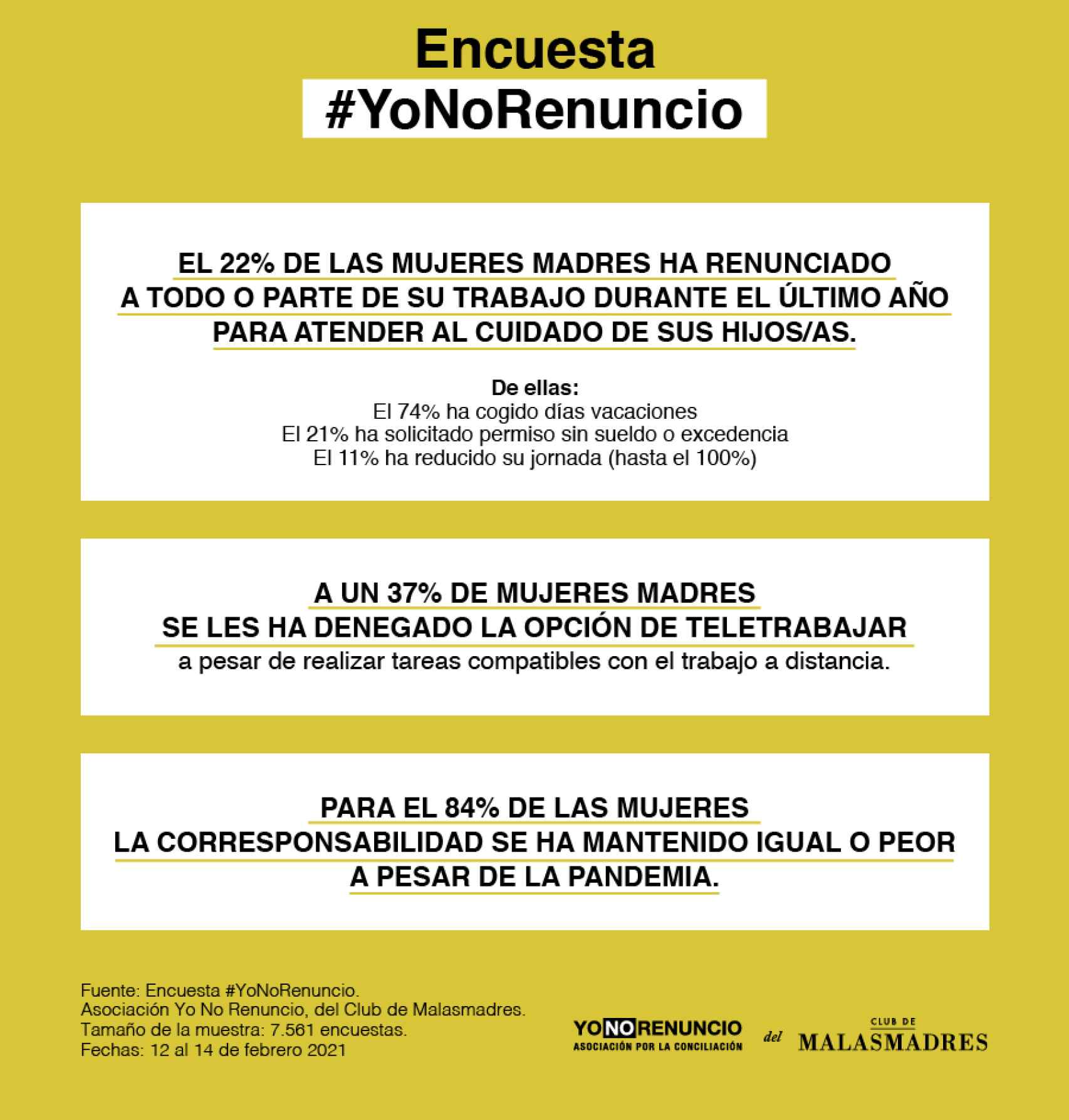 Gráfico de la campaña #YoNoRenuncio.