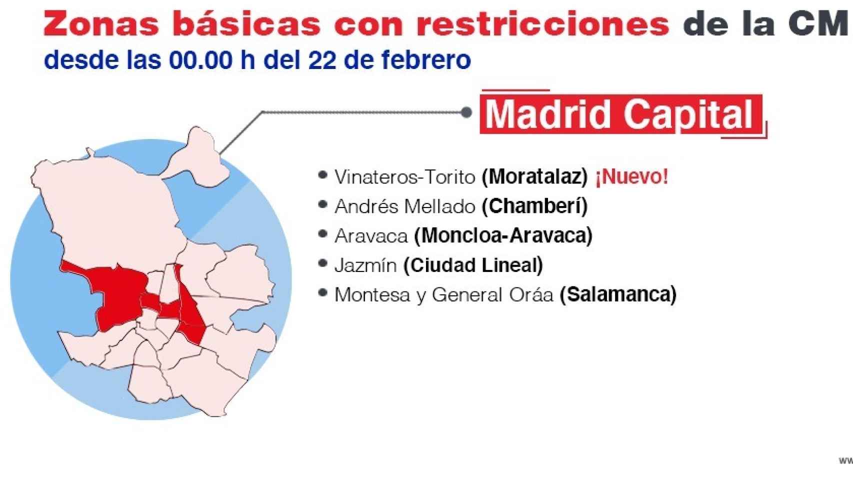 Zonas básicas de salud con restricciones en la capital