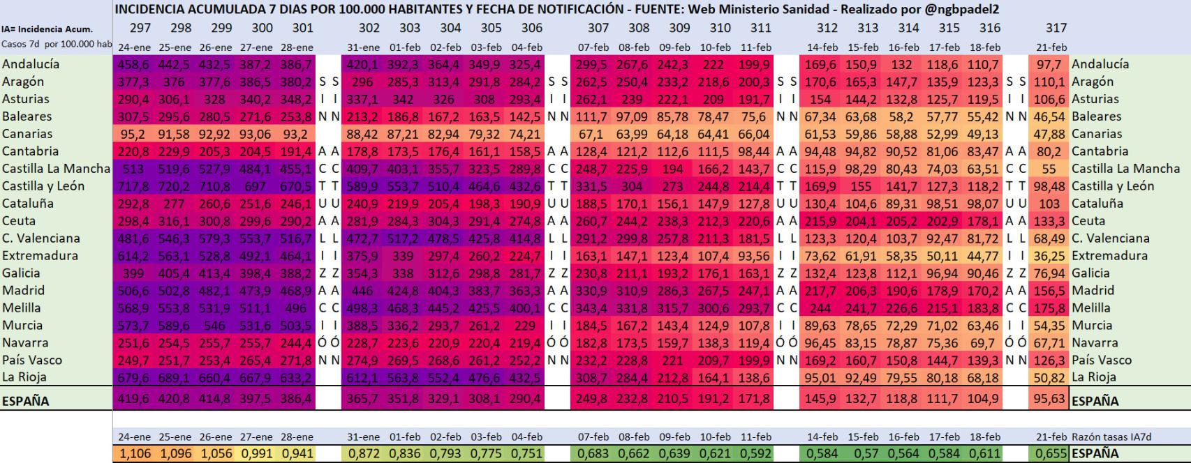 Incidencia acumulada por CCAA.