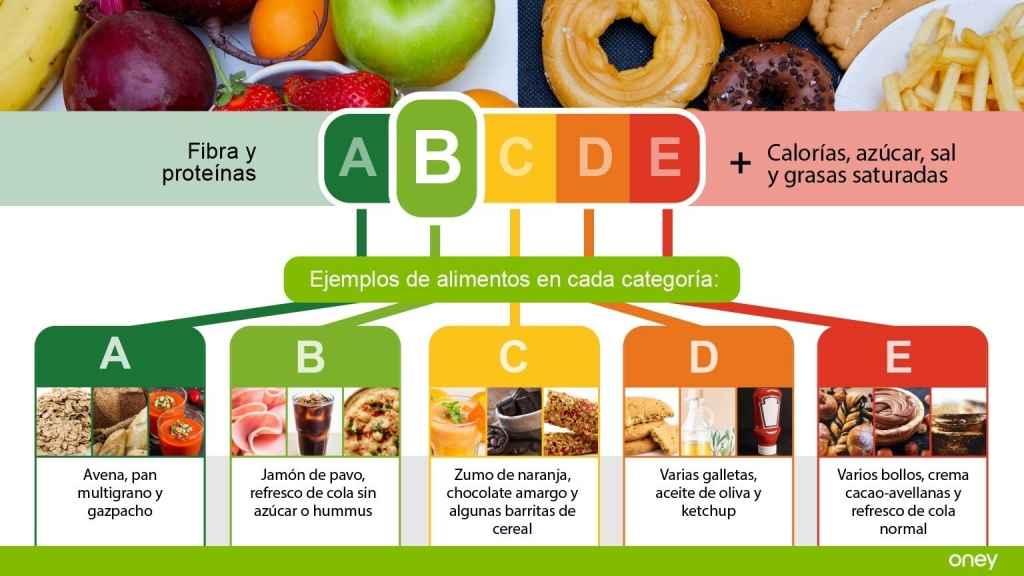 Etiquetado Nutriscore