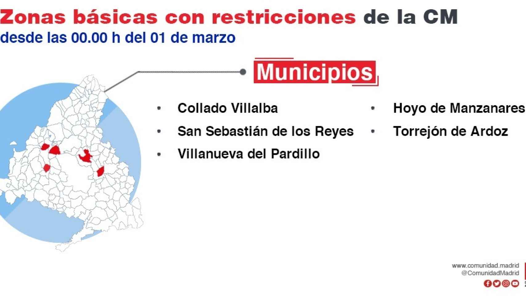 Municipios de la Comunidad de Madrid con restricciones.